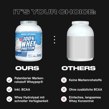 100% Whey Protein